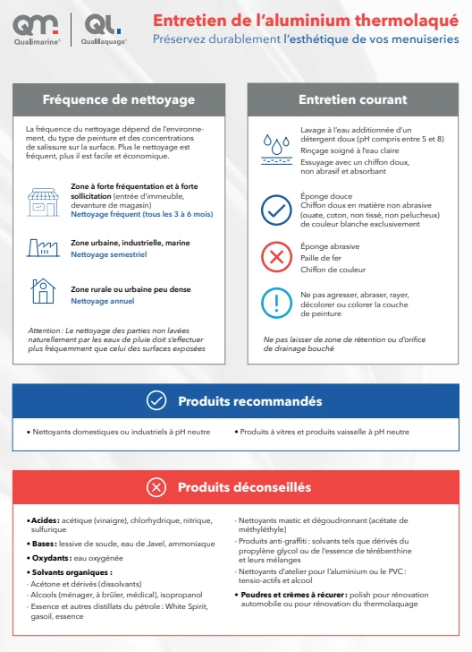 récapitulatif entretien alu Kostum 2025